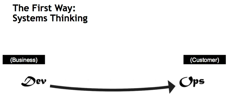 First Way image