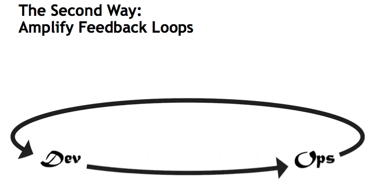 Second Way image