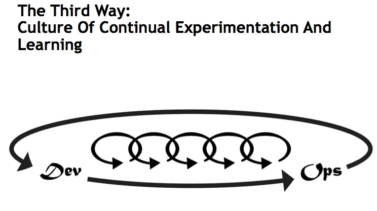 Third Way image
