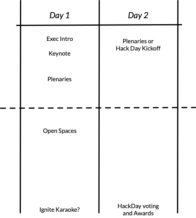 Conference schedule