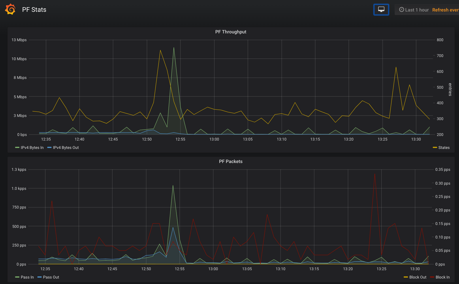 pf grafana