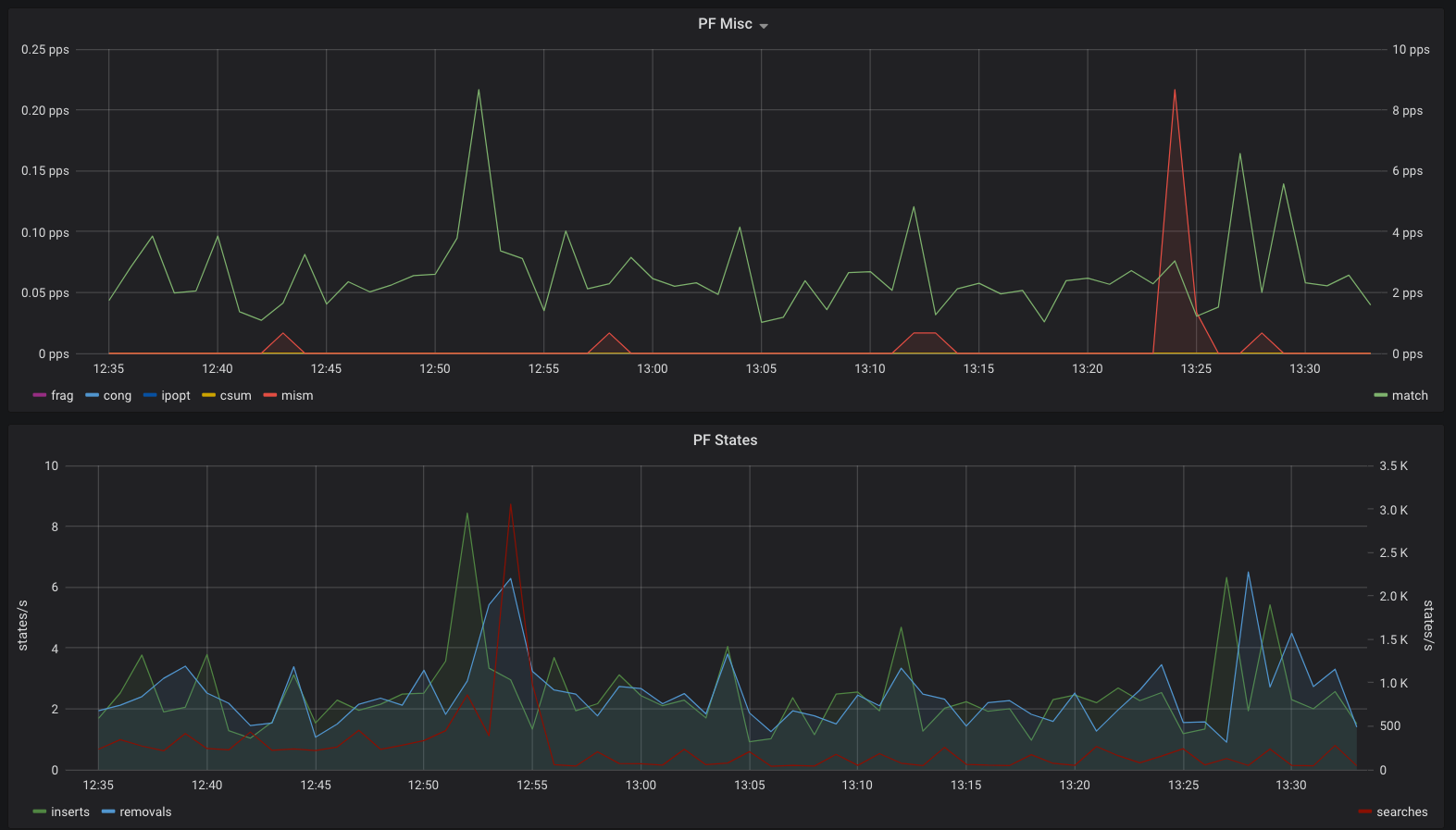 pf grafana2