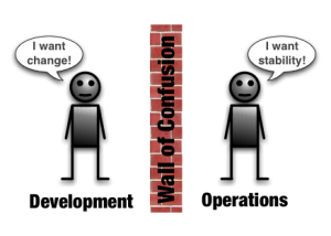 DevOps Wall of Confusion image