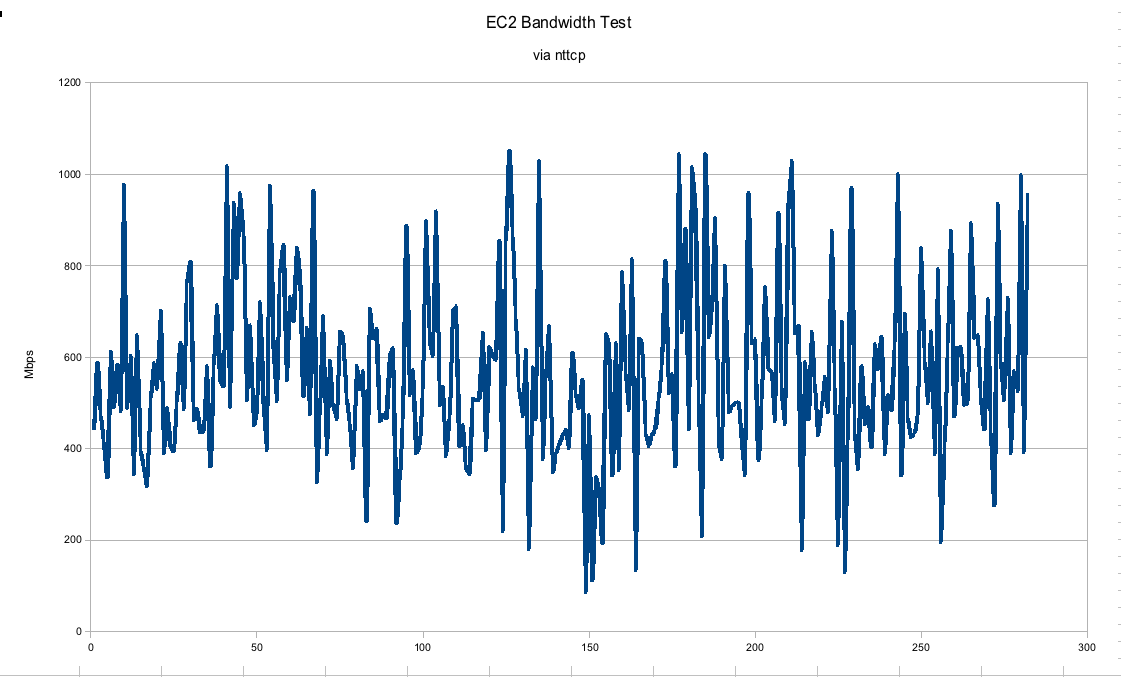 bandwidth graph